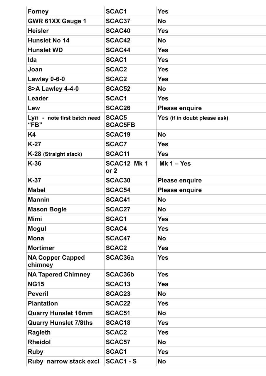 Acc Page 2 – 1